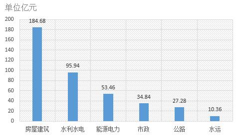 电子招标数据周报(8.6-8.12)